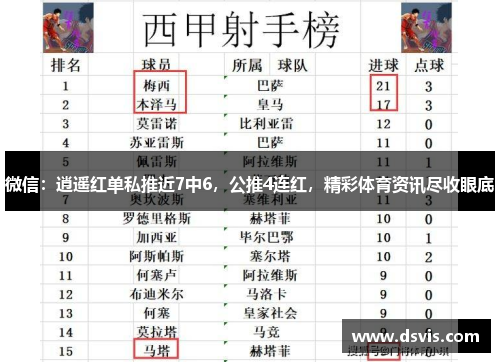 微信：逍遥红单私推近7中6，公推4连红，精彩体育资讯尽收眼底